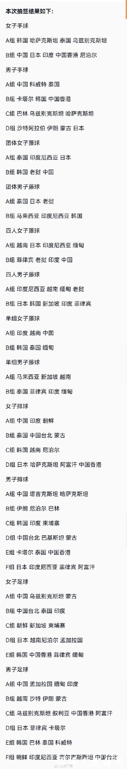 杭州第19届亚运会集体项目抽签结果出炉