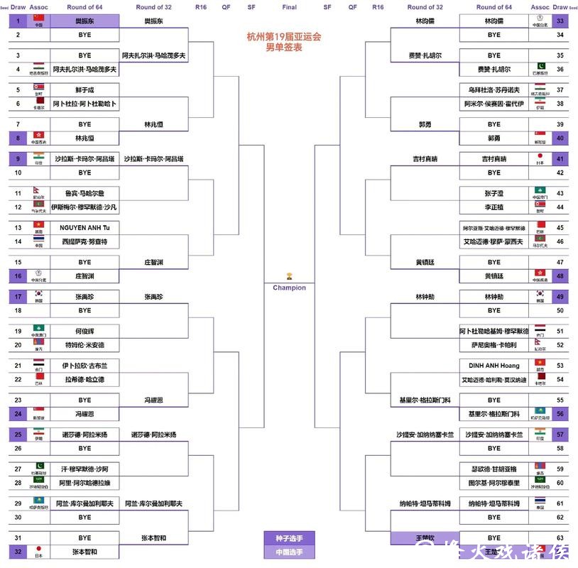 杭州第19届亚运会集体项目抽签结果出炉